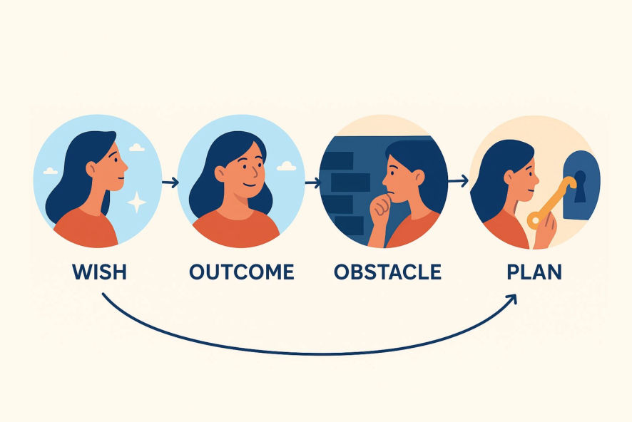 Método WOOP - Psicólogo Osvaldo Marchesi Junior - TCC - NeuroFlux Psicologia Direcionada